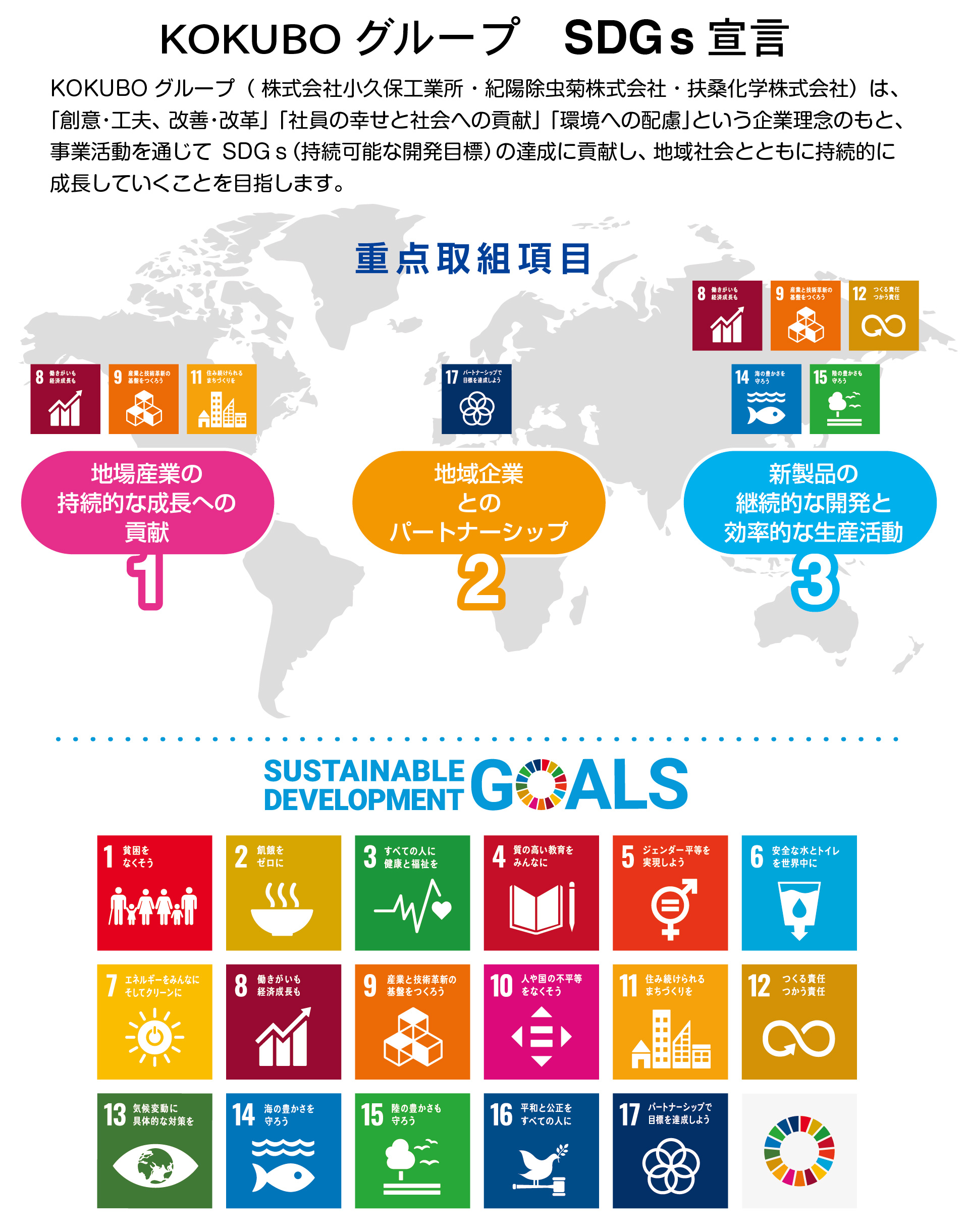SDGs宣言_KOKUBOグループ紀陽除虫菊